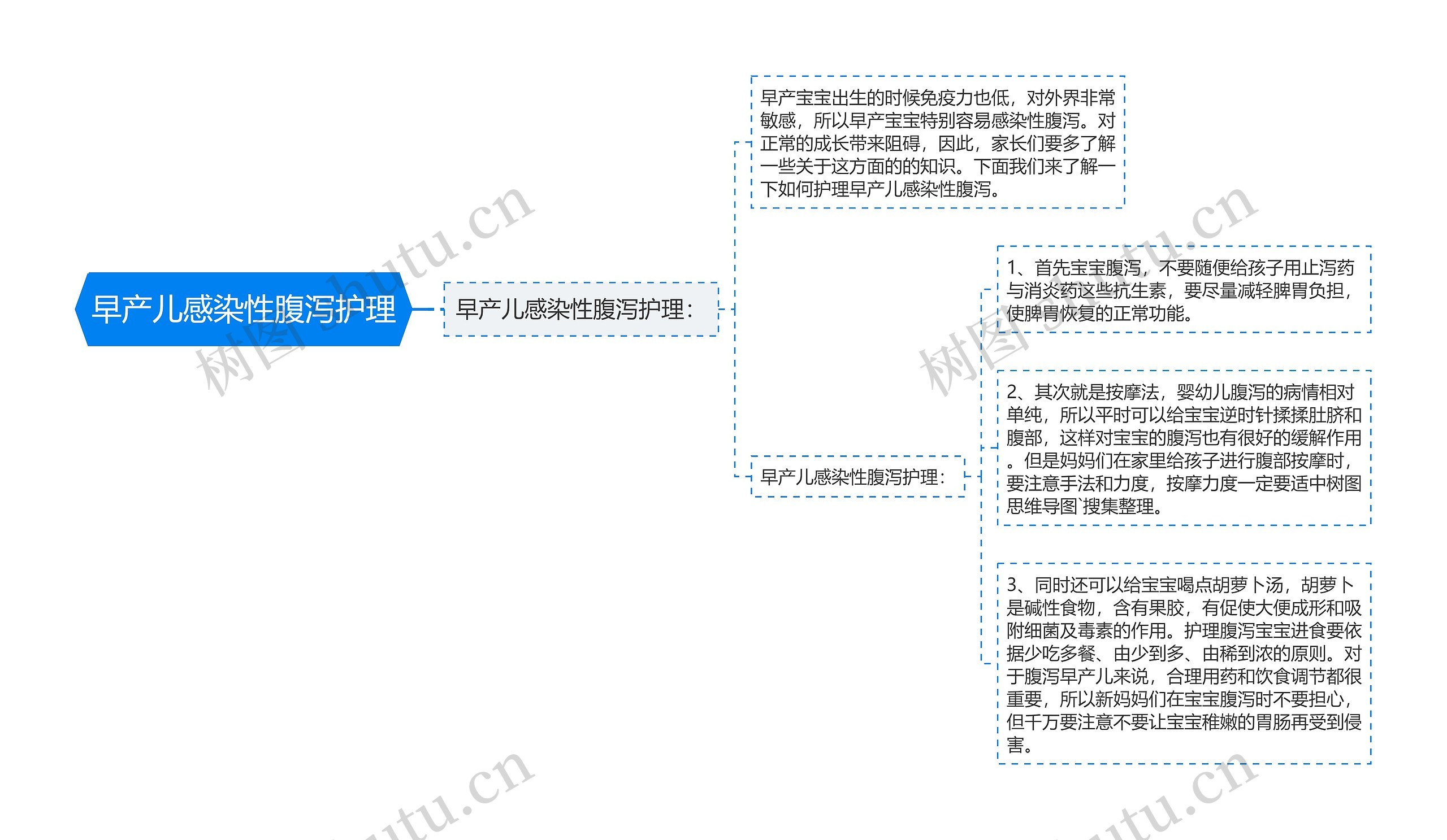 早产儿感染性腹泻护理