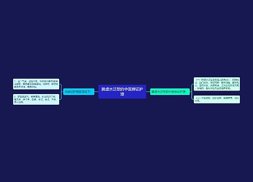 脾虚水泛型的中医辨证护理