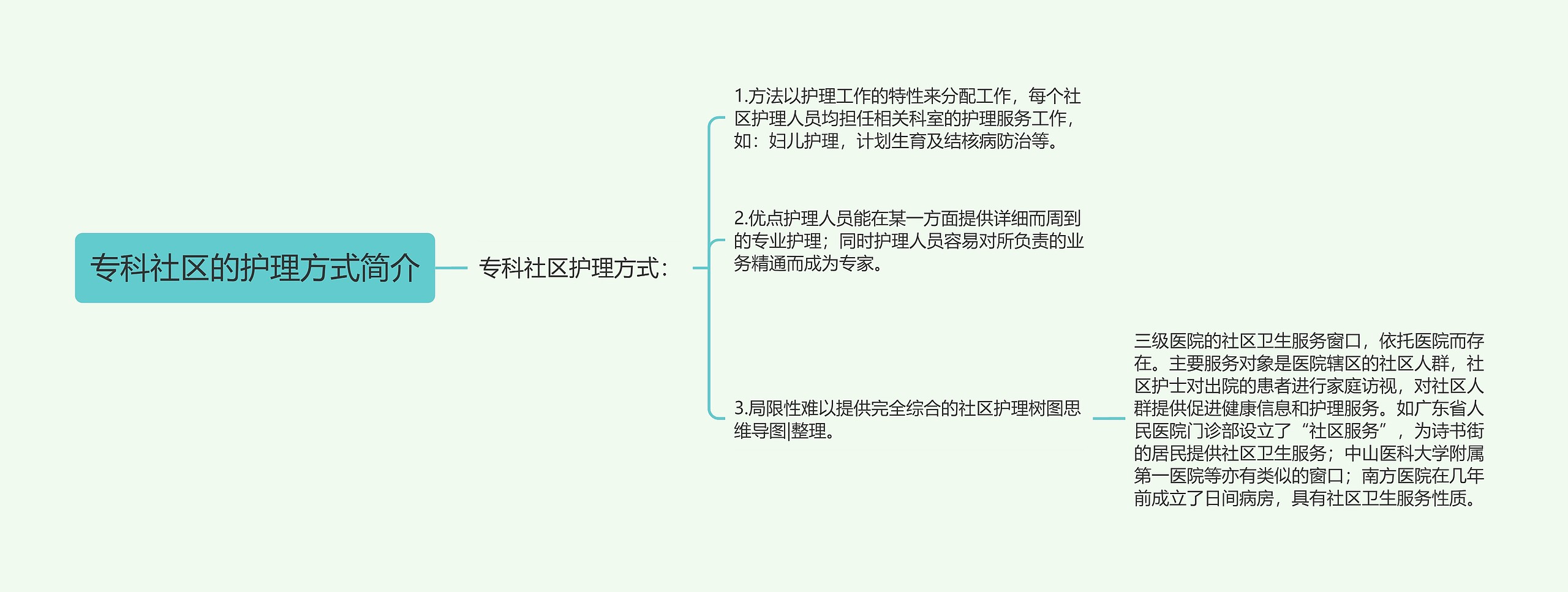 专科社区的护理方式简介思维导图