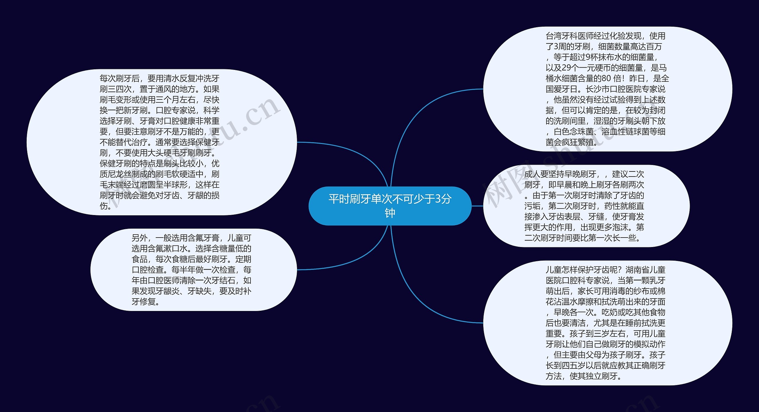 平时刷牙单次不可少于3分钟思维导图