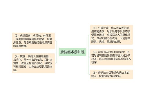 膀胱癌术前护理