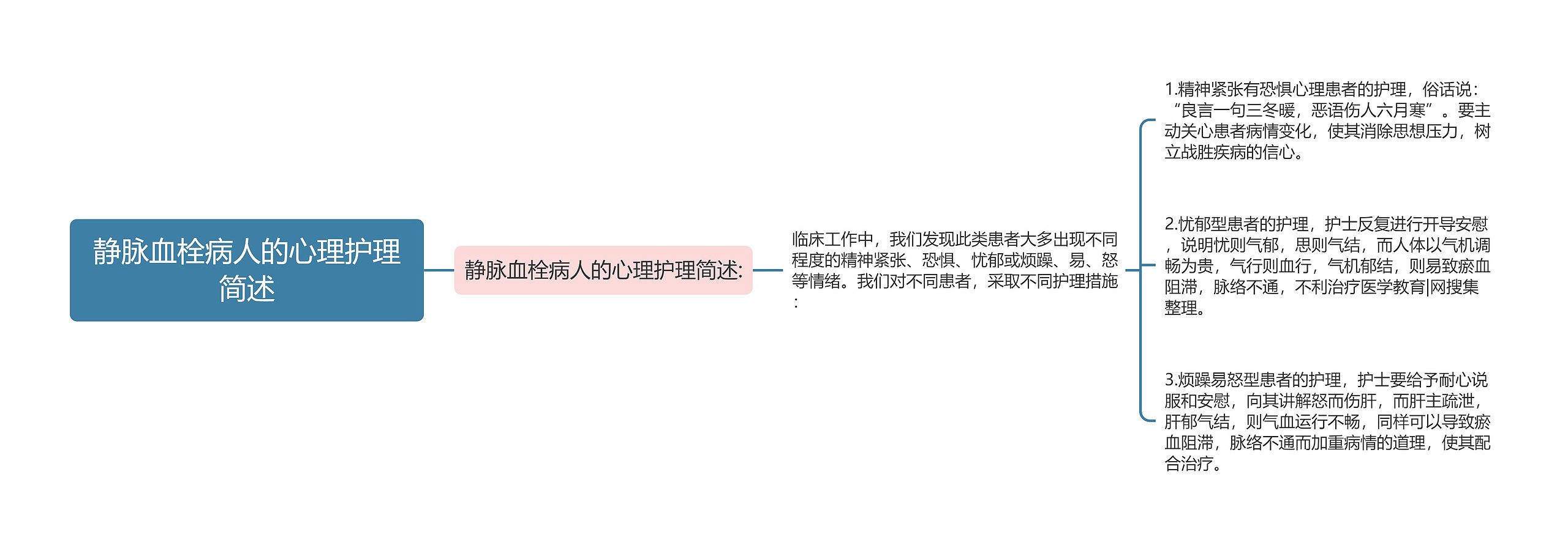 静脉血栓病人的心理护理简述 静脉血栓病人的心理护理简述