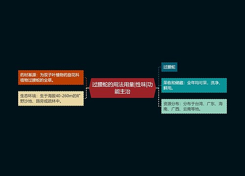 过腰蛇的用法用量|性味|功能主治