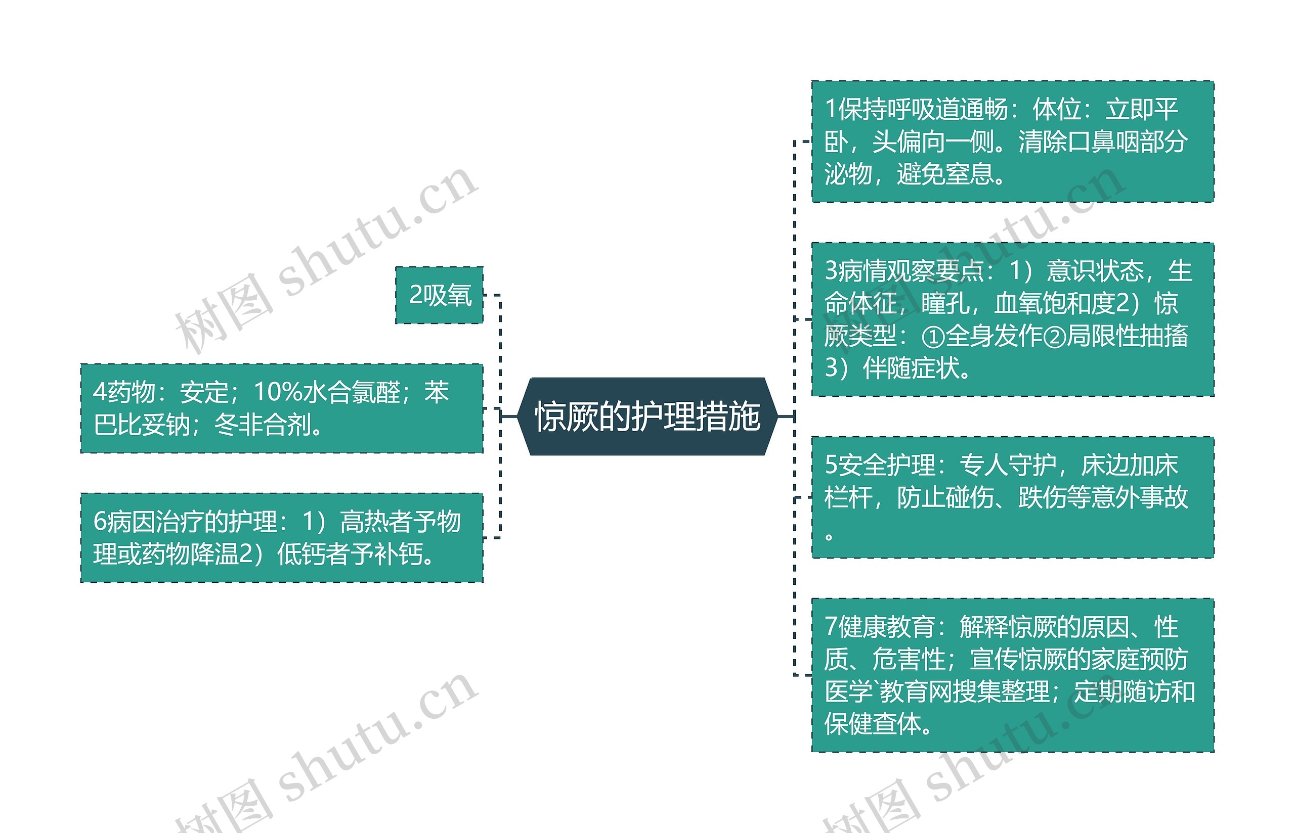 惊厥的护理措施