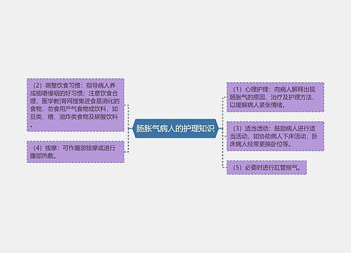 肠胀气病人的护理知识