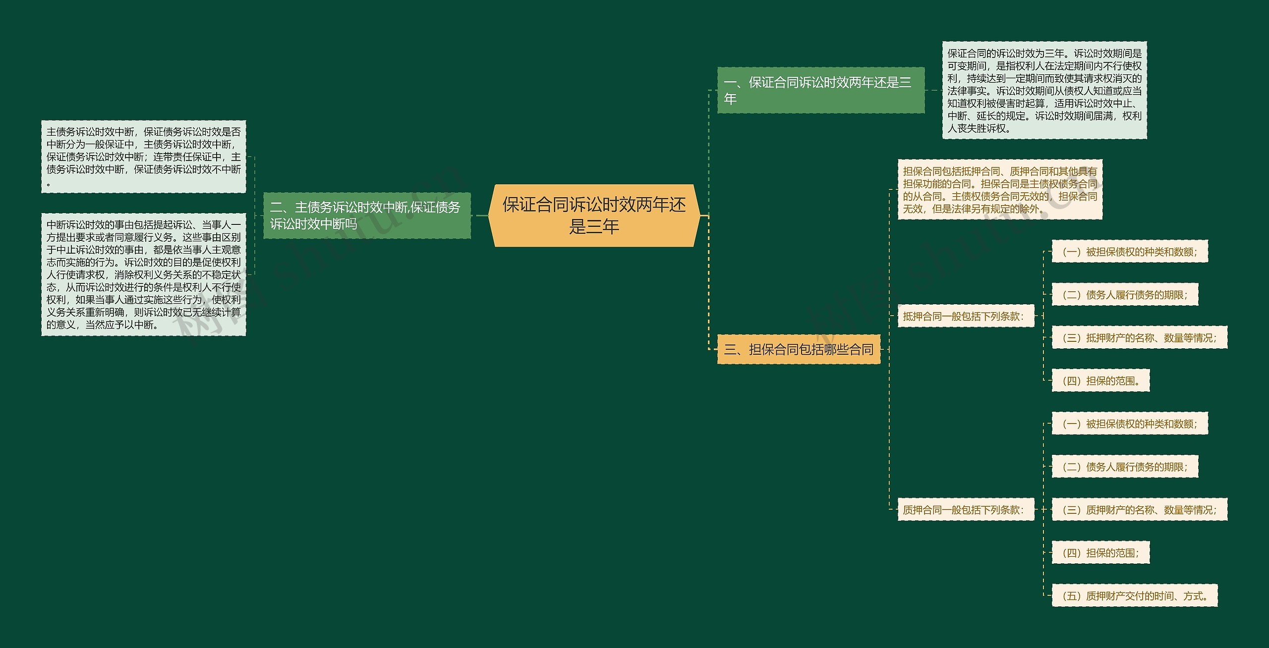 保证合同诉讼时效两年还是三年