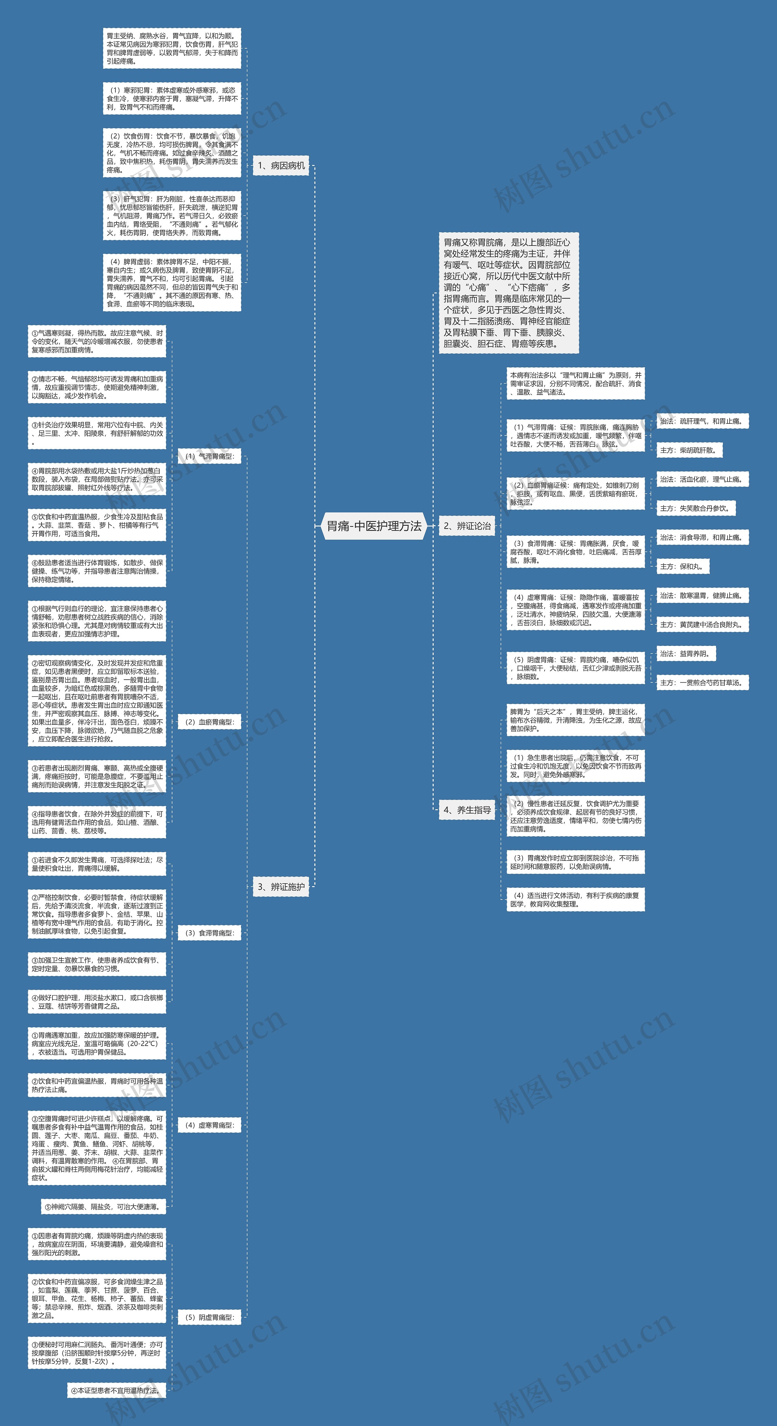 胃痛-中医护理方法思维导图