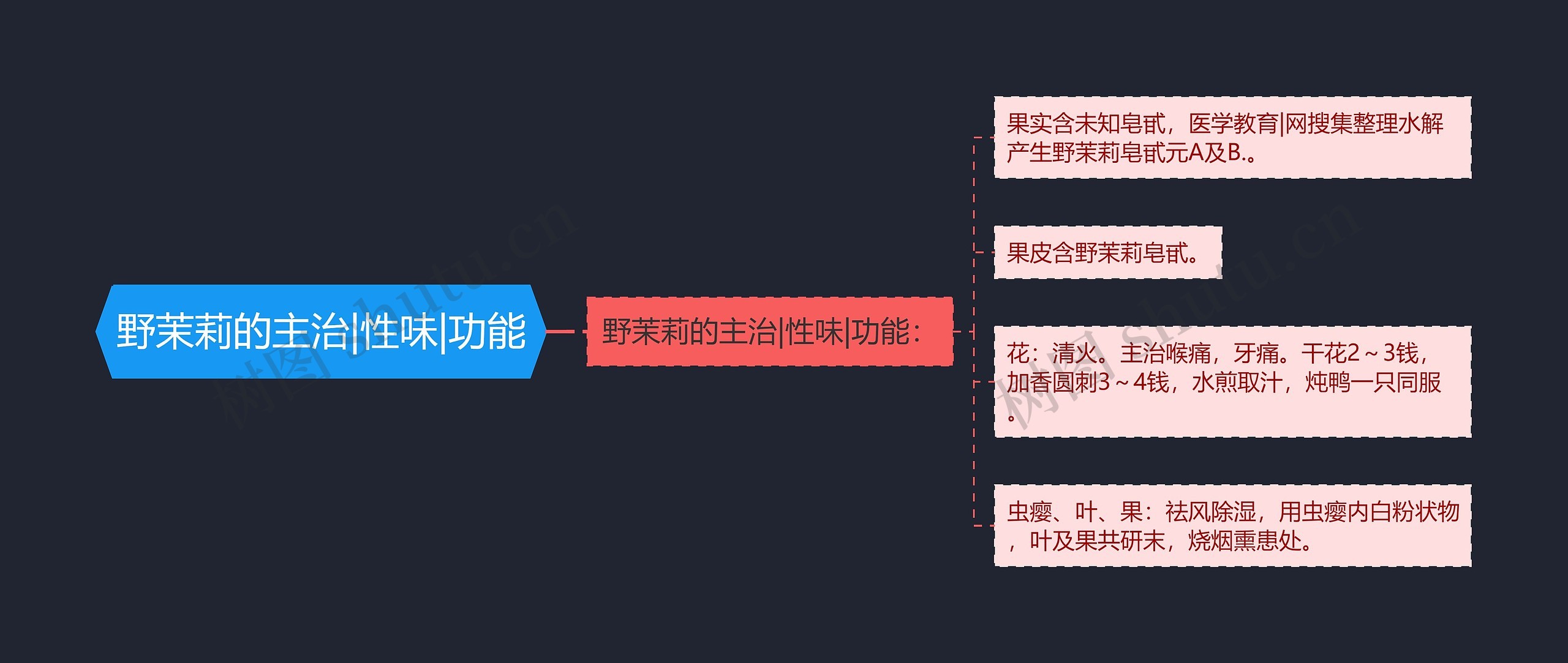 野茉莉的主治|性味|功能 野茉莉的主治|性味|功能