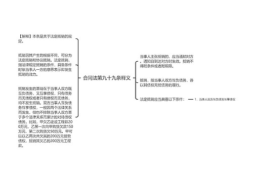 合同法第九十九条释义