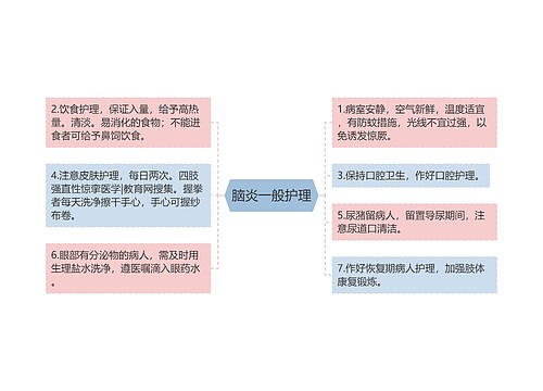 脑炎一般护理