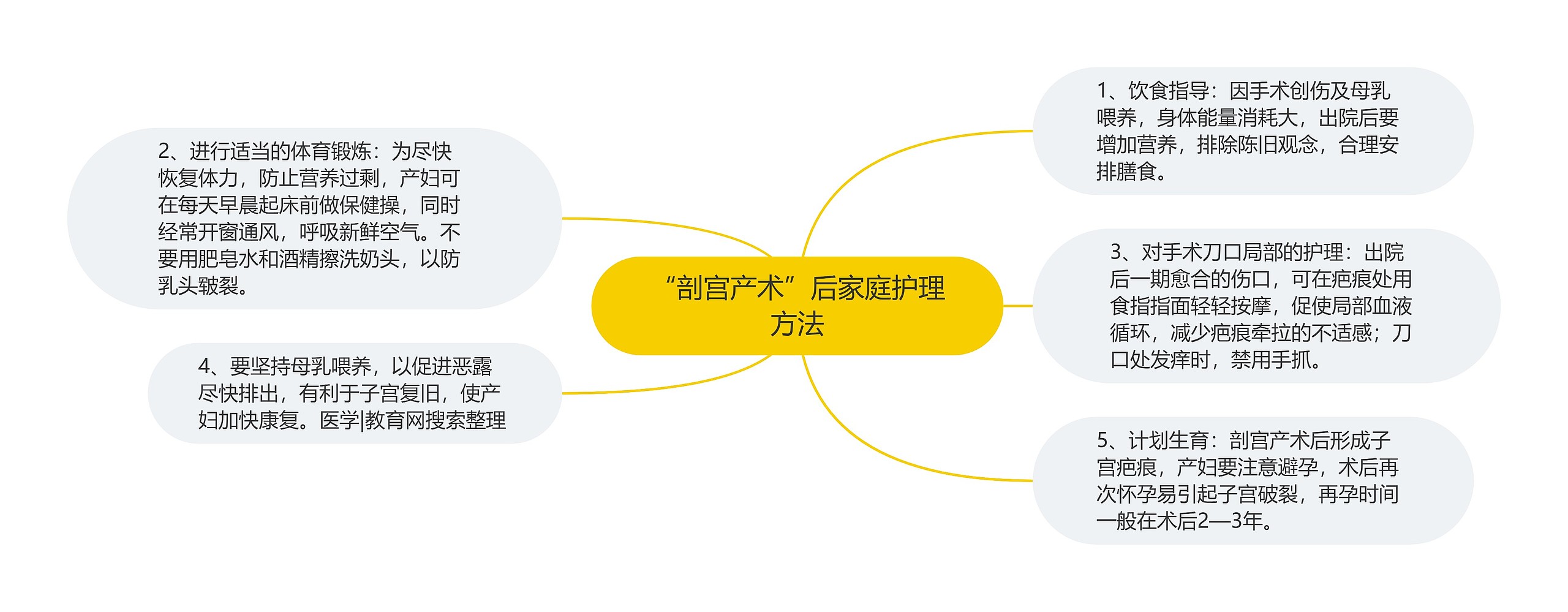 “剖宫产术”后家庭护理方法 “剖宫产术”后家庭护理方法