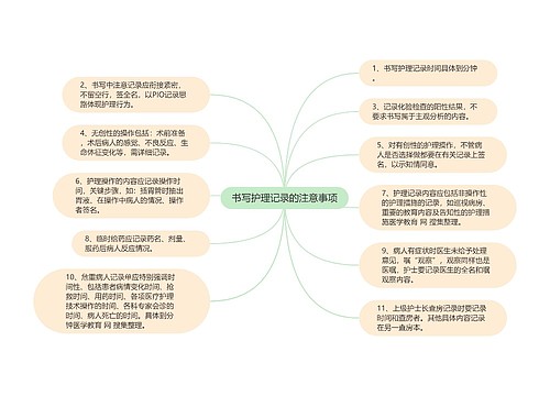 书写护理记录的注意事项