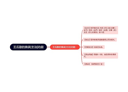 王瓜散的摘录|主治|功能