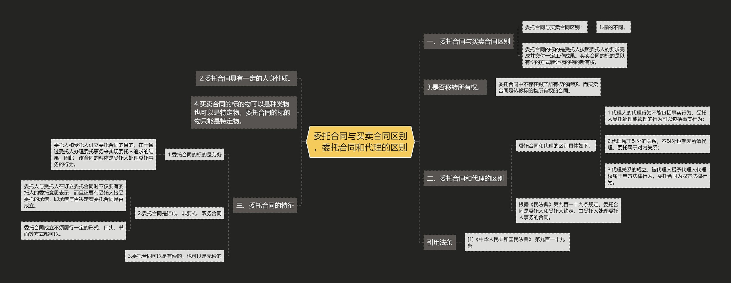 委托合同与买卖合同区别，委托合同和代理的区别