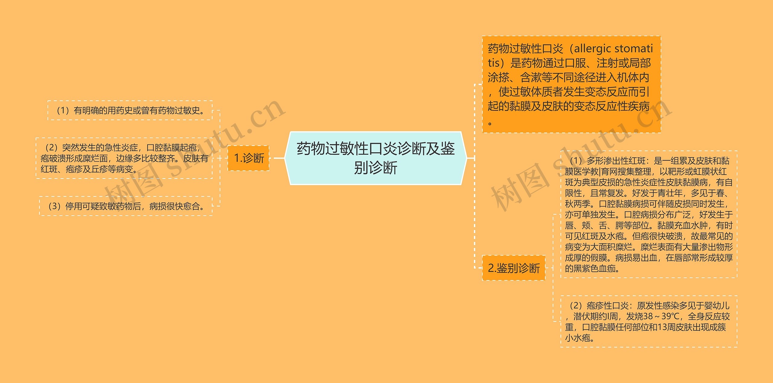 药物过敏性口炎诊断及鉴别诊断 药物过敏性口炎诊断及鉴别诊断