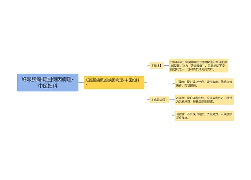 妊娠腰痛概述|病因病理-中医妇科