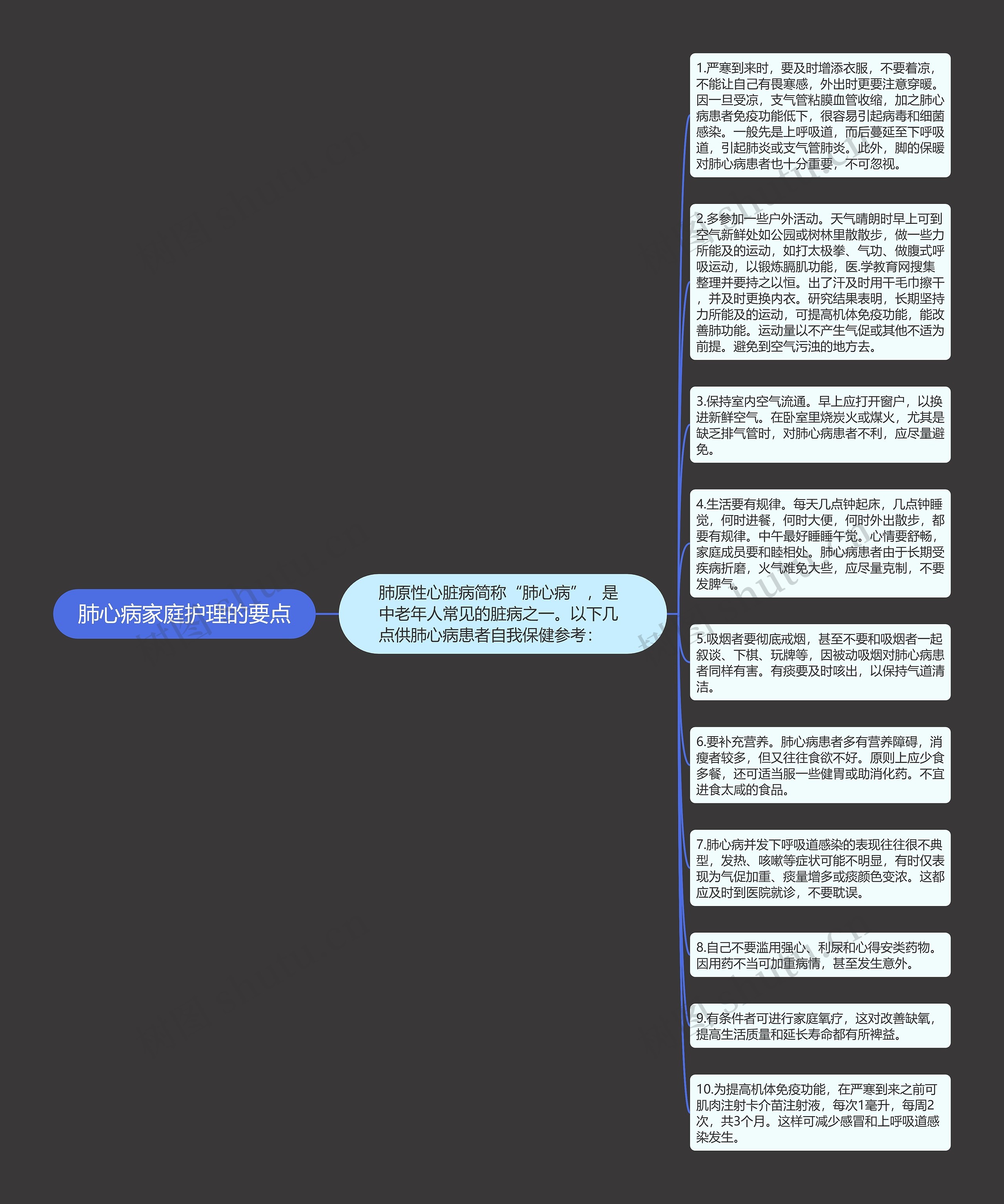 肺心病家庭护理的要点思维导图