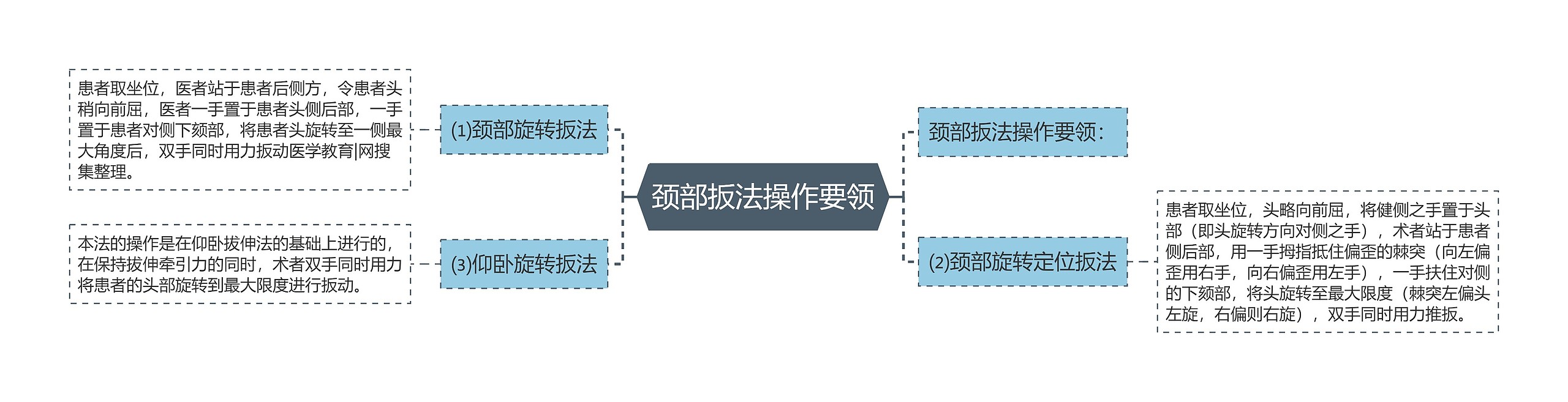 颈部扳法操作要领