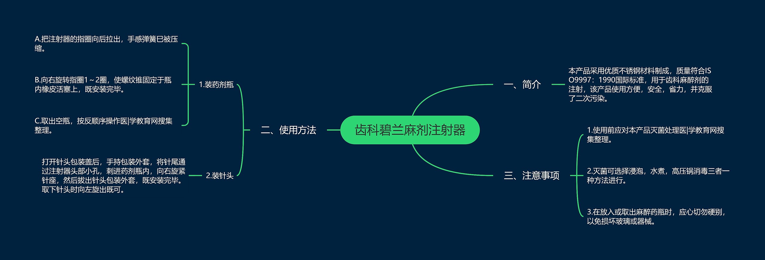 齿科碧兰麻剂注射器 齿科碧兰麻剂注射器