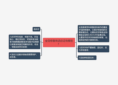 全冠修复体适应证有哪些？