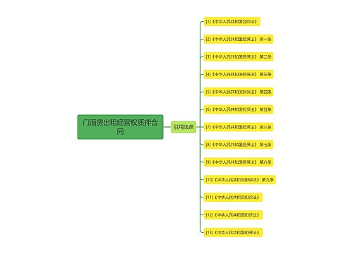 门面房出租经营权质押合同