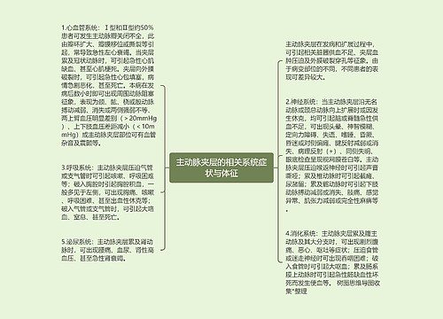 主动脉夹层的相关系统症状与体征