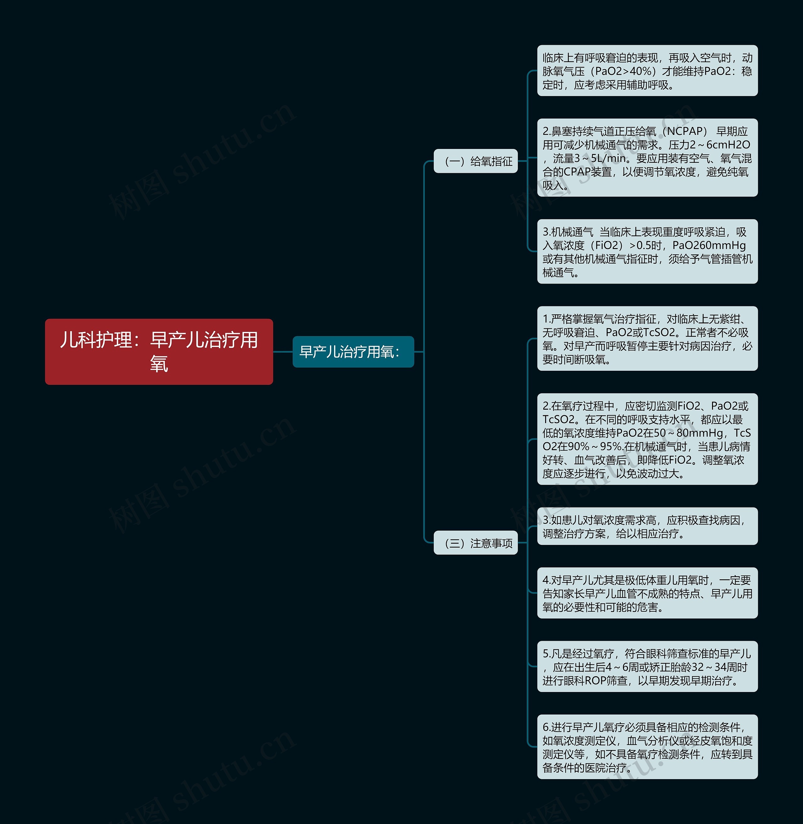 儿科护理：早产儿治疗用氧思维导图