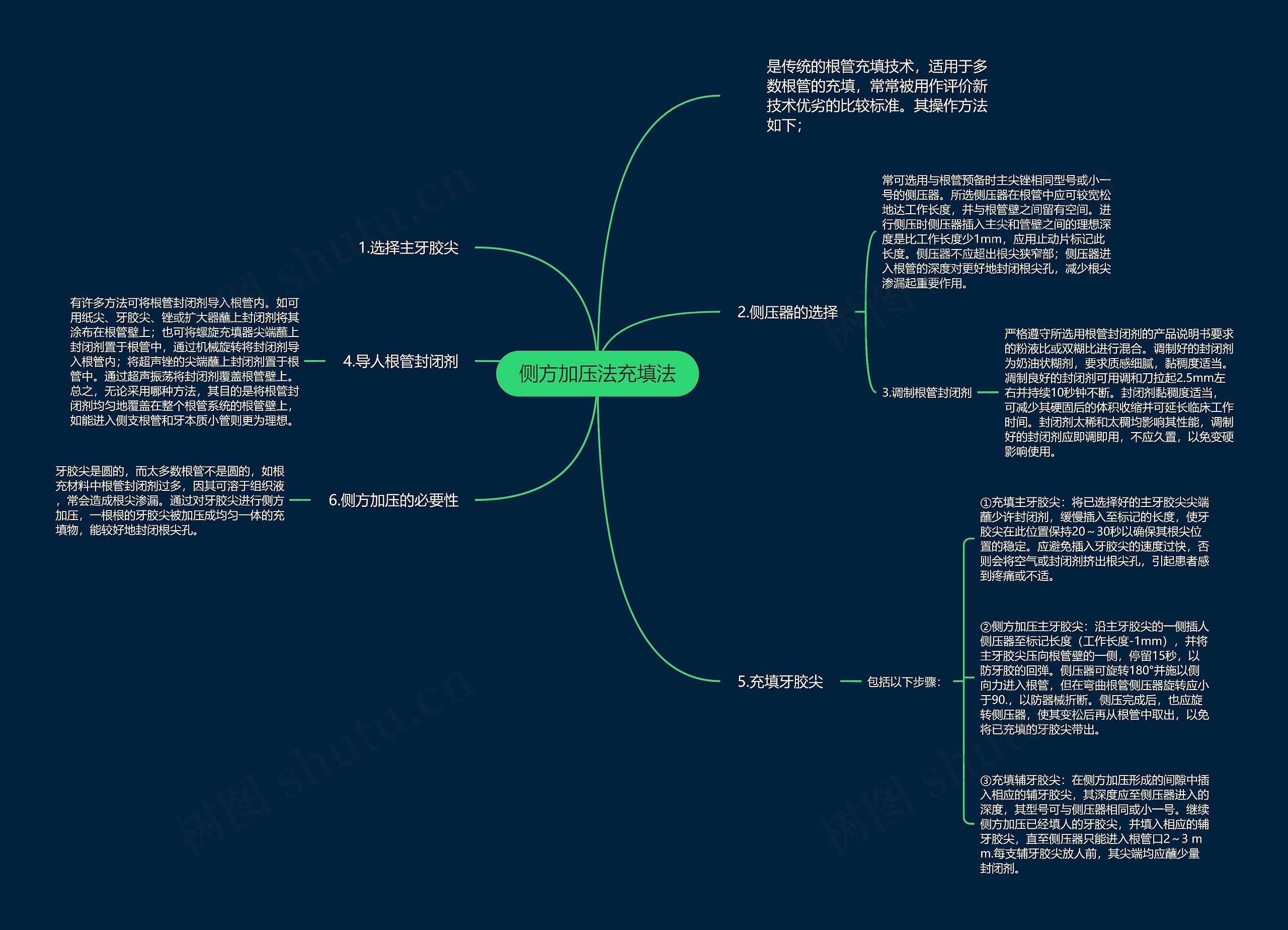 侧方加压法充填法思维导图