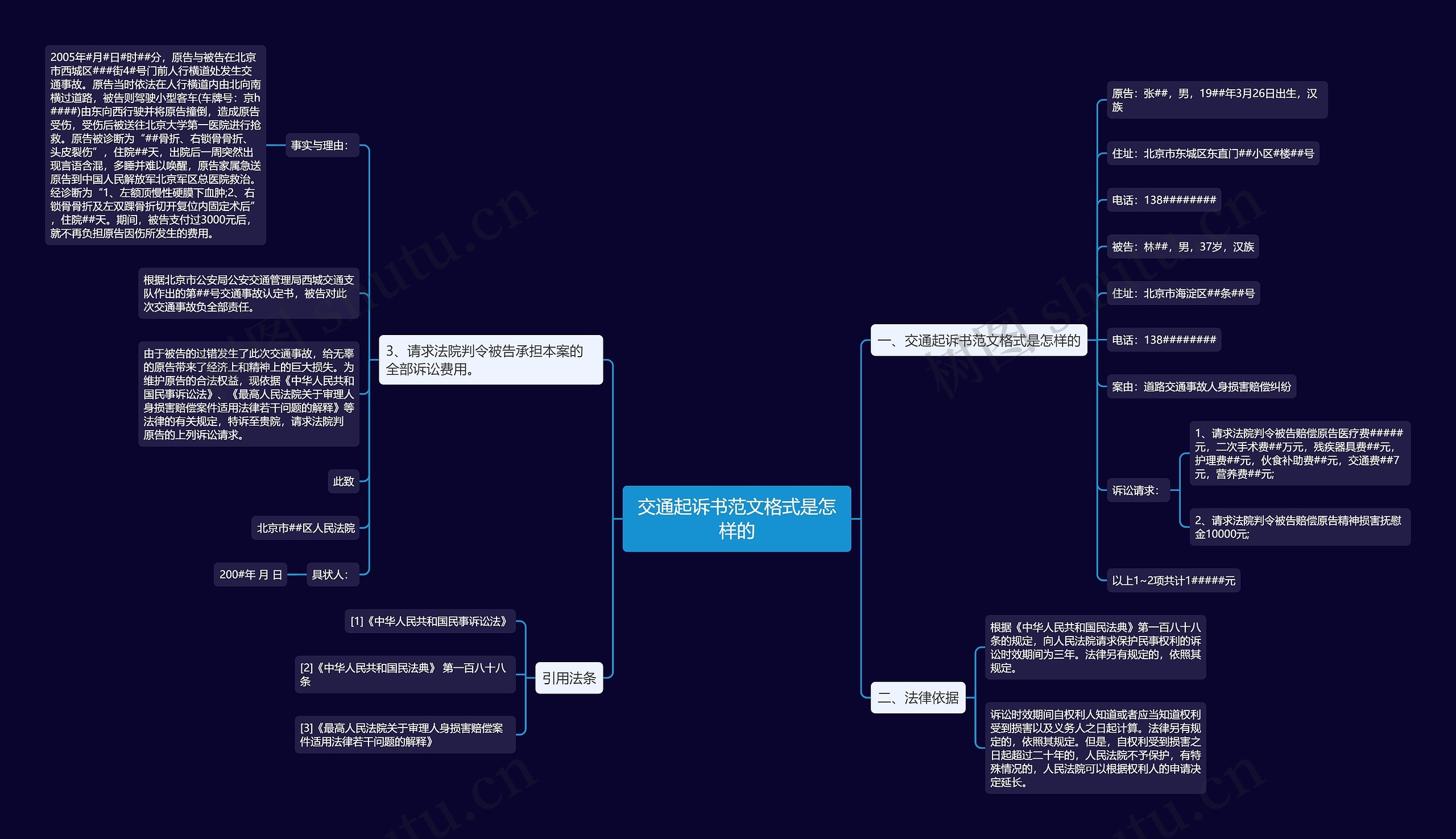 交通起诉书范文格式是怎样的思维导图