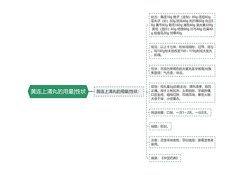 黄连上清丸的用量|性状