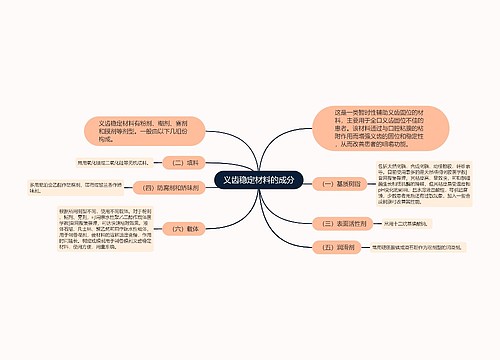 义齿稳定材料的成分