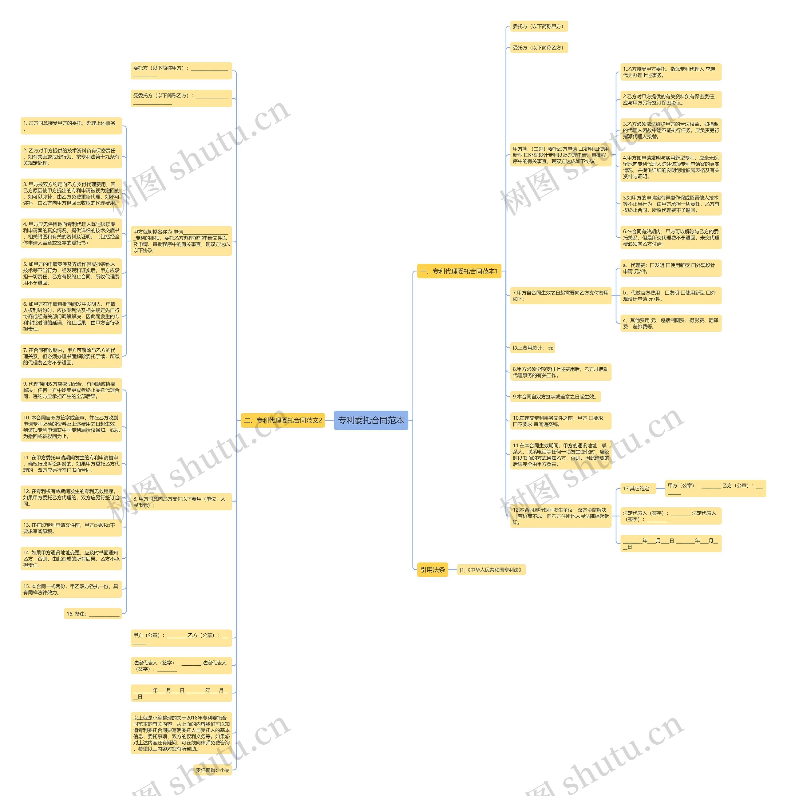 专利委托合同范本思维导图