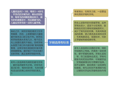 牙刷选择有标准