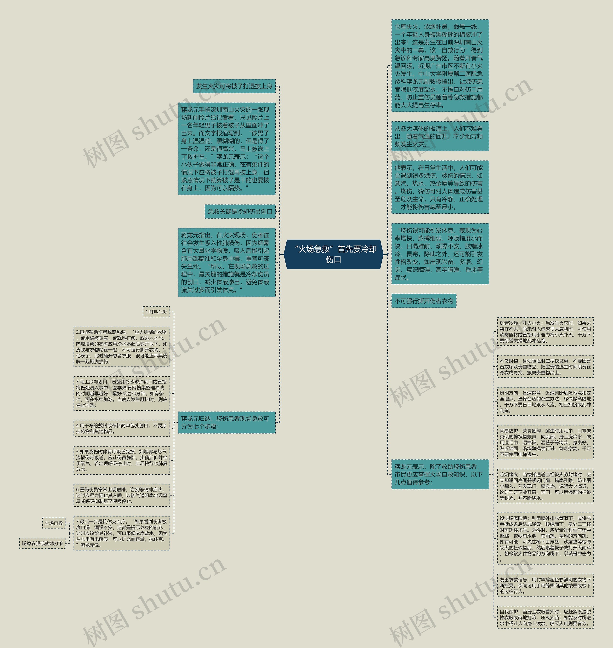 “火场急救”首先要冷却伤口思维导图