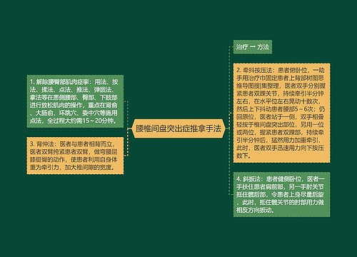 腰椎间盘突出症推拿手法