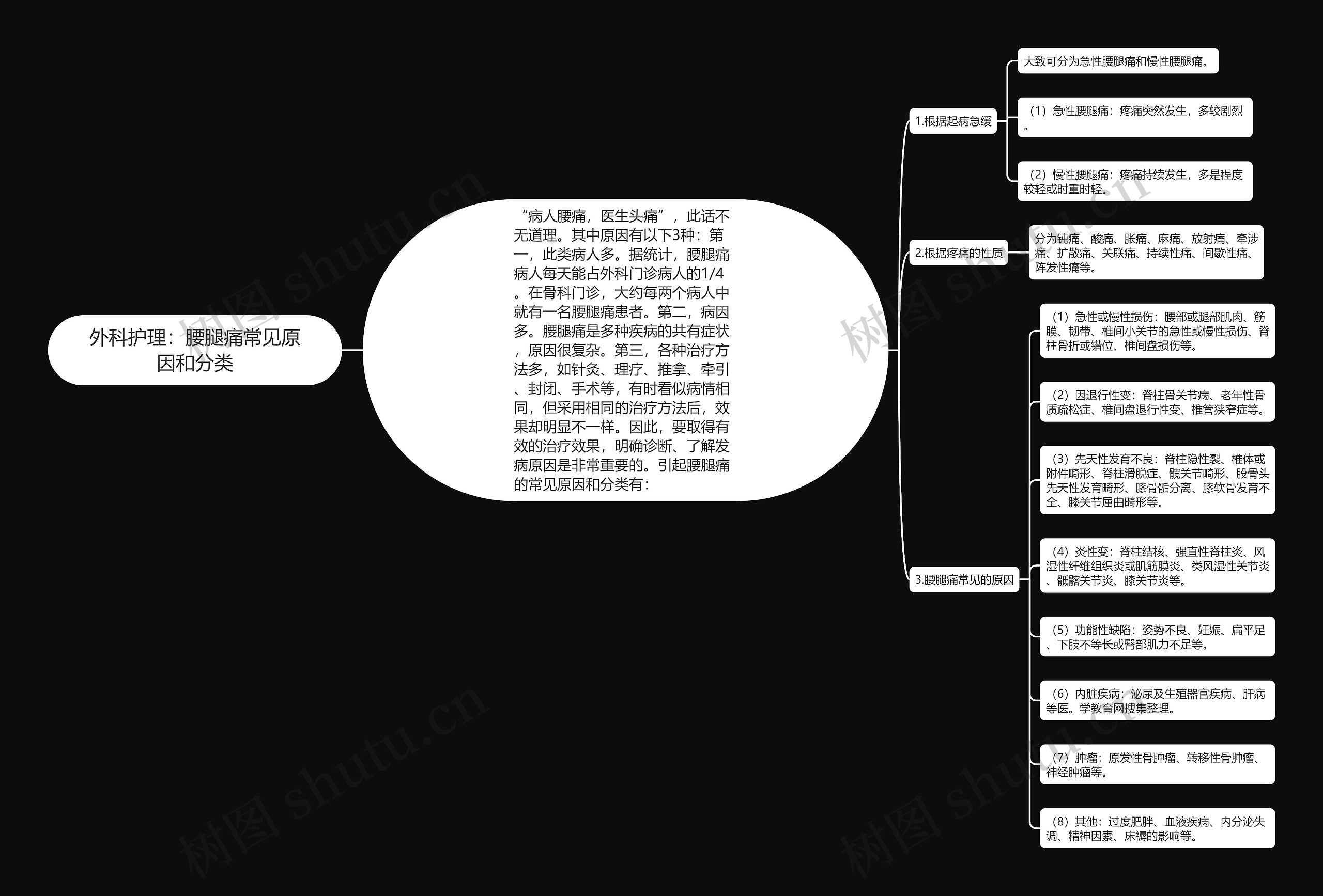 外科护理：腰腿痛常见原因和分类