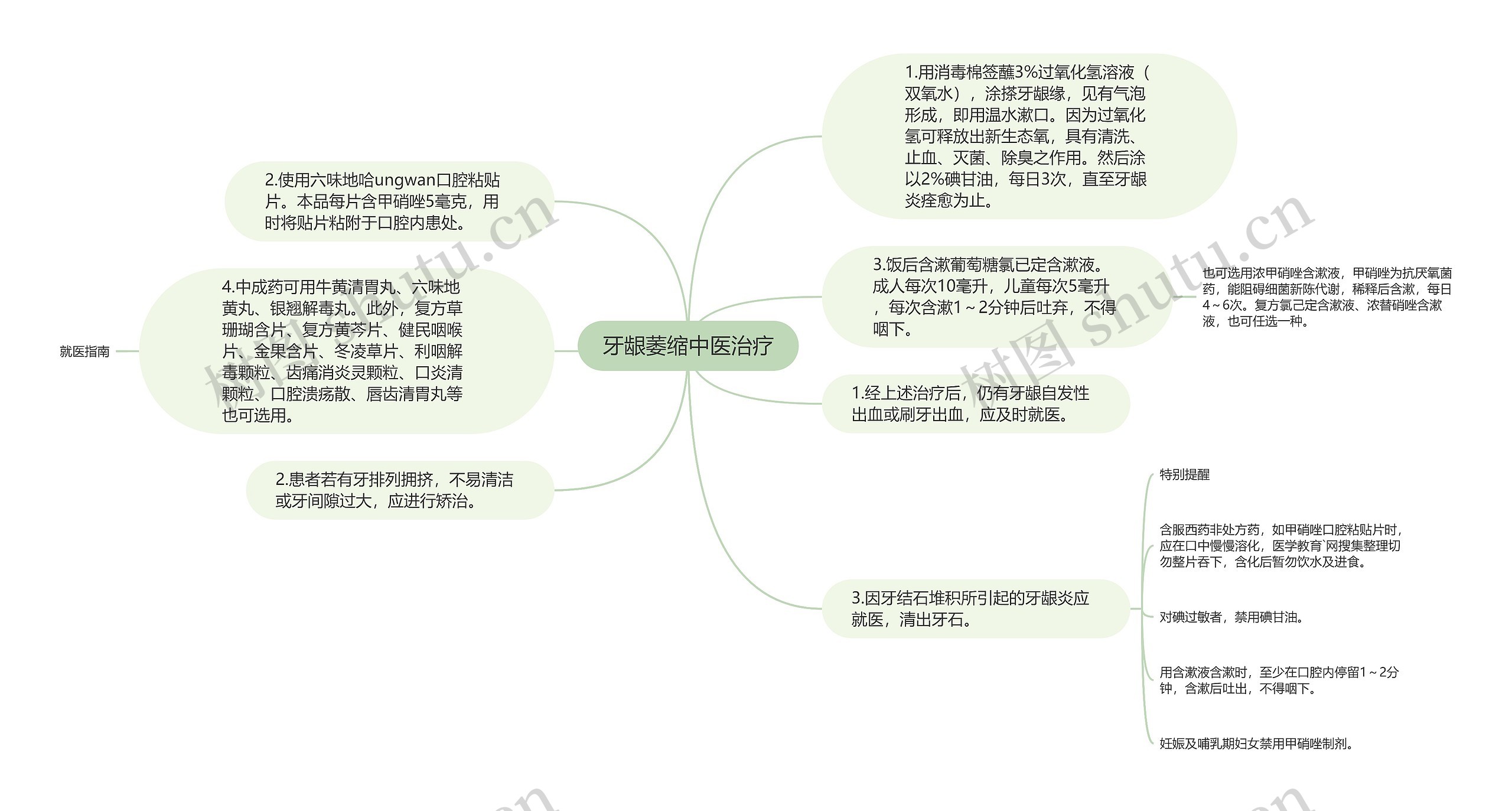 牙龈萎缩中医治疗