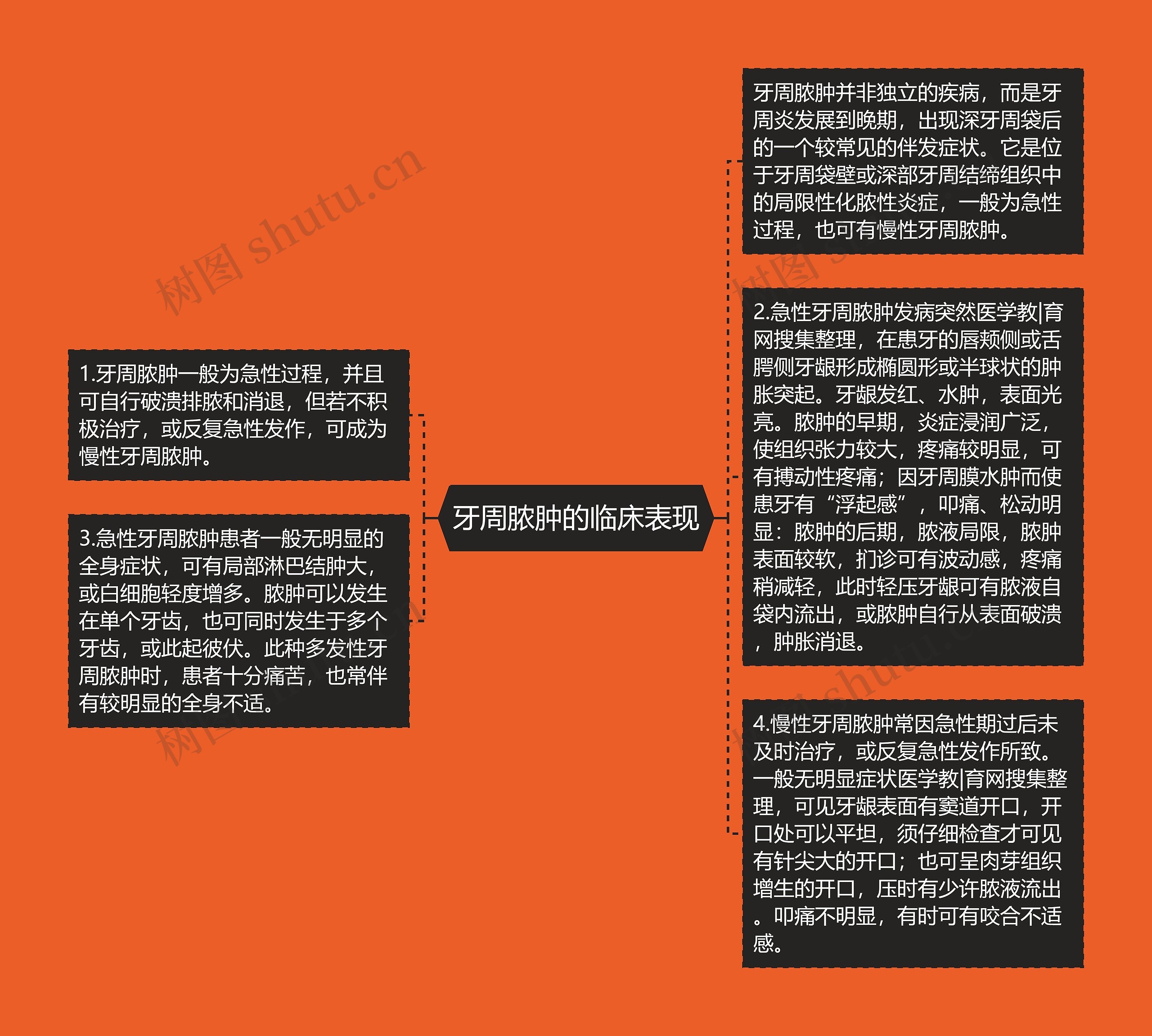 牙周脓肿的临床表现 牙周脓肿的临床表现