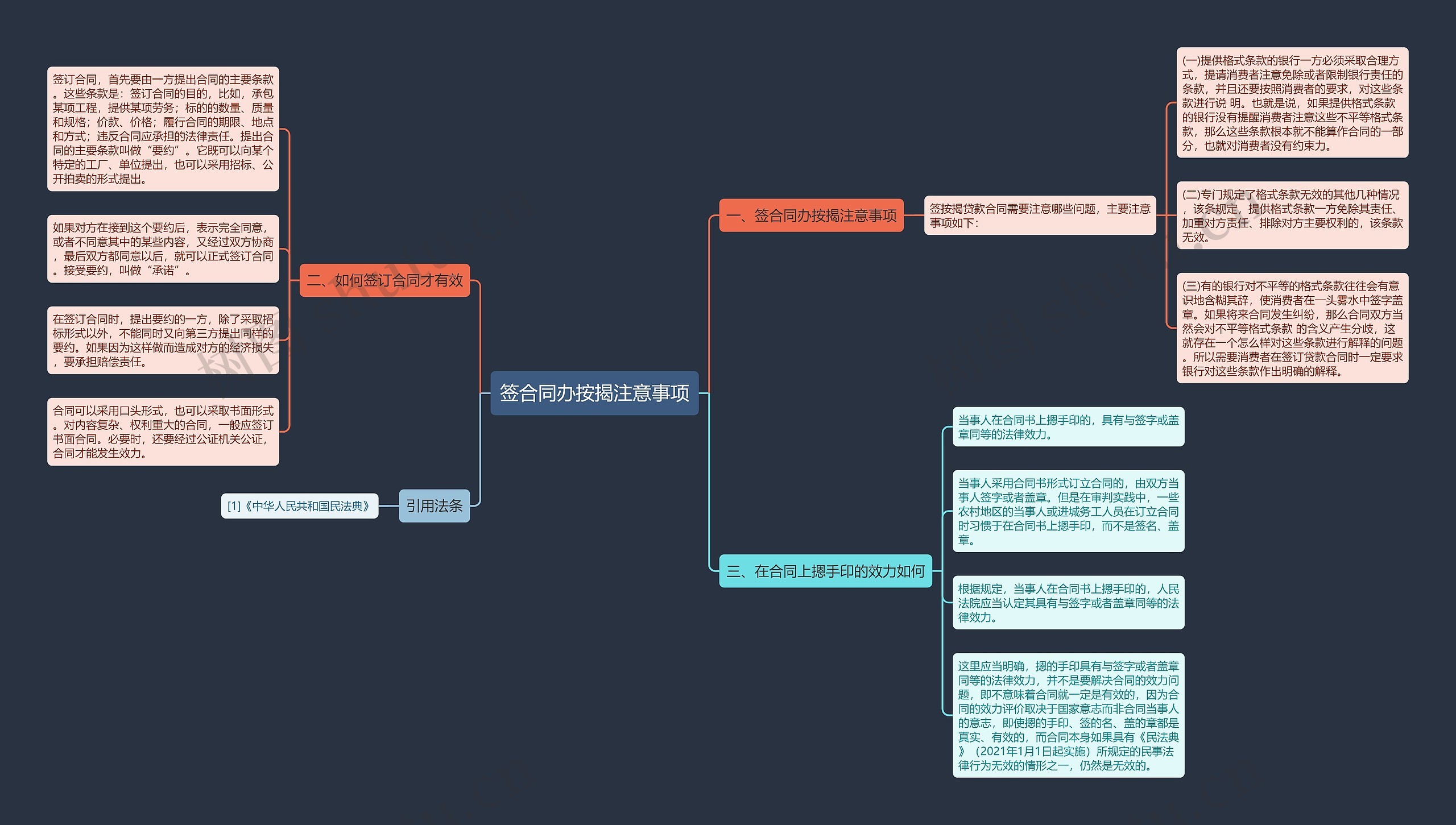 签合同办按揭注意事项思维导图