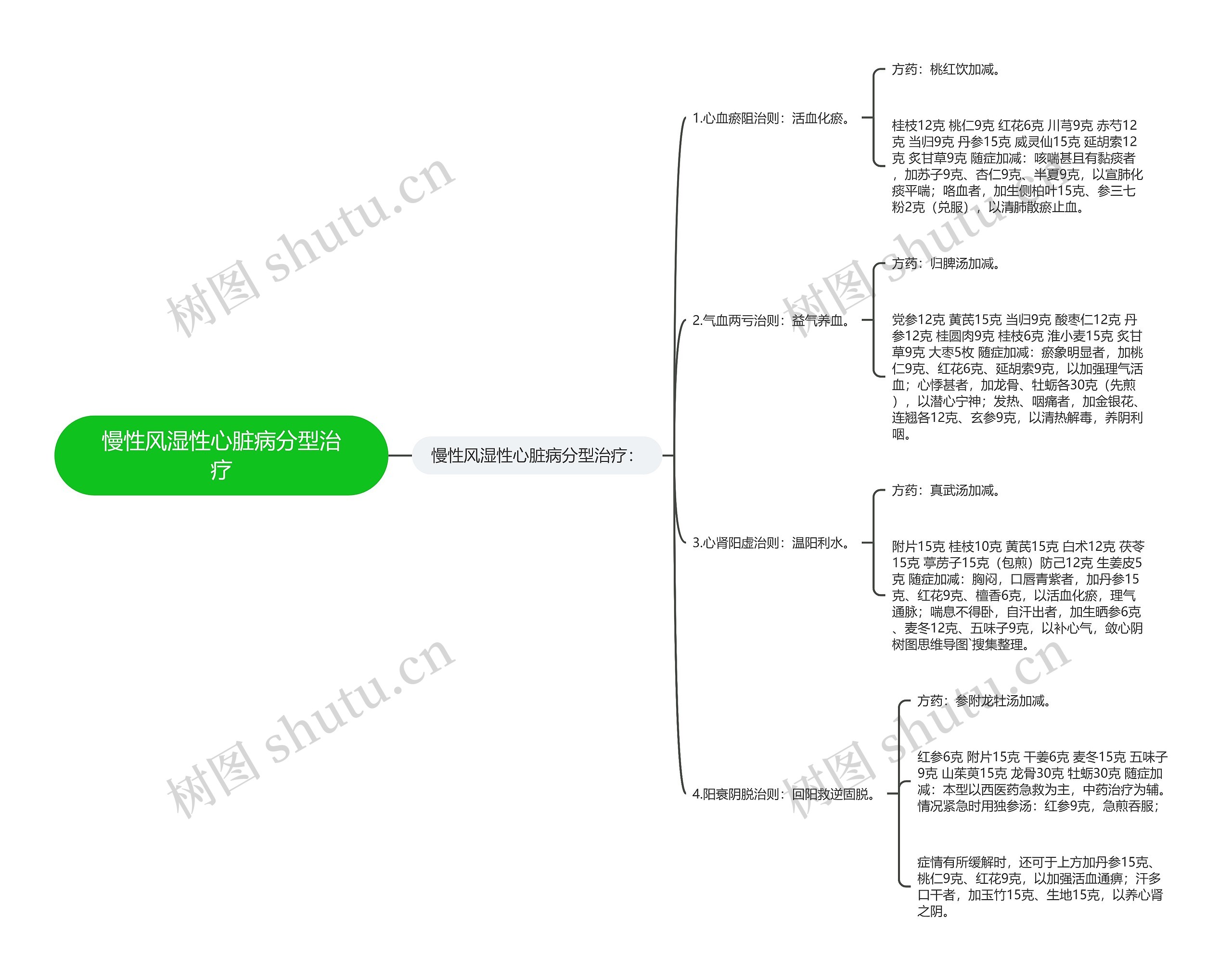 慢性风湿性心脏病分型治疗 慢性风湿性心脏病分型治疗