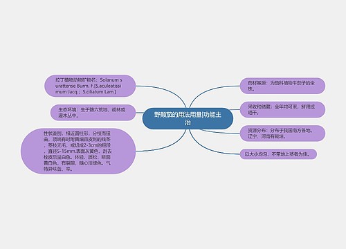 野颠茄的用法用量|功能主治