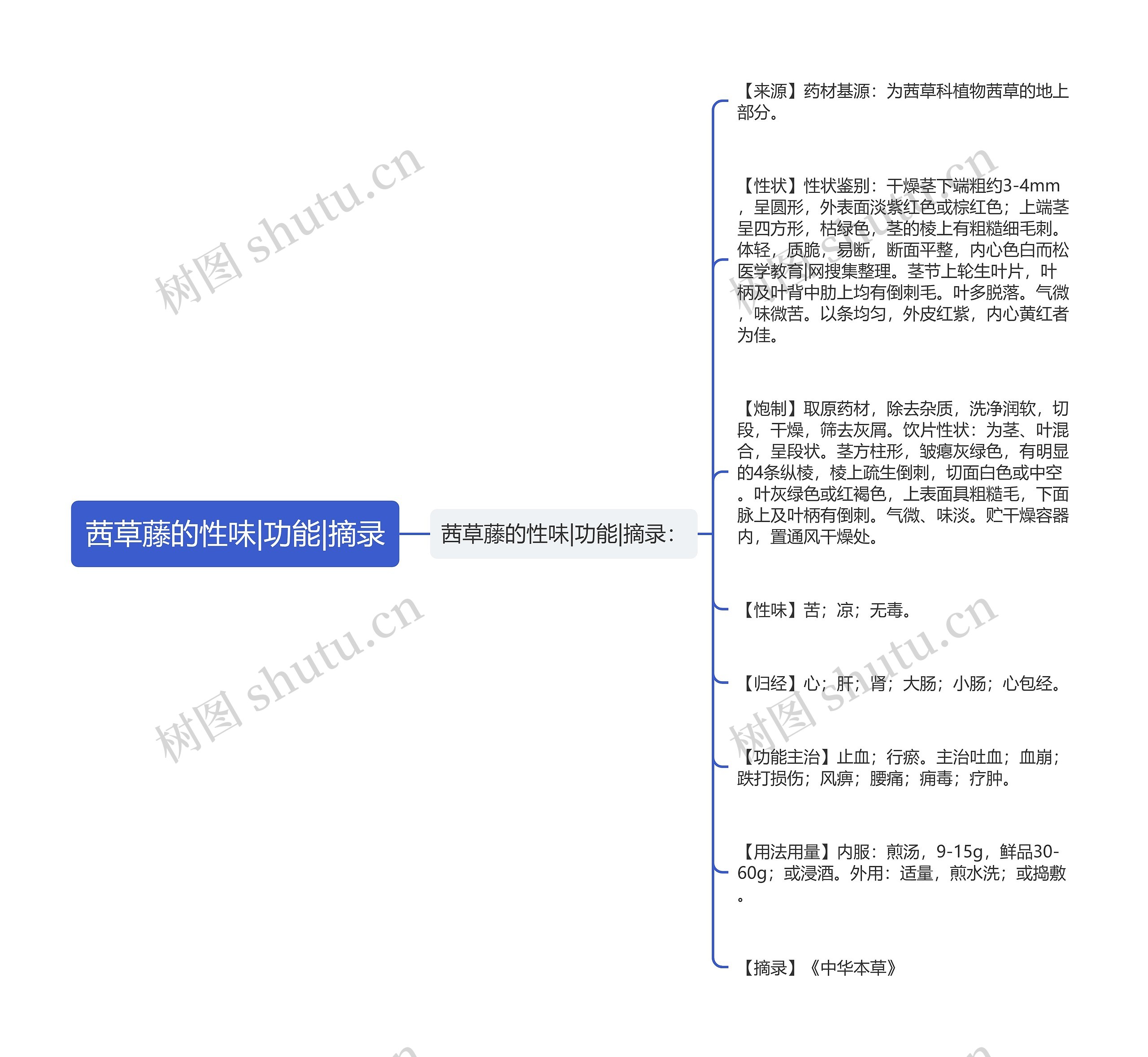 茜草藤的性味|功能|摘录思维导图