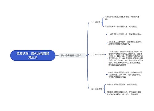 急救护理：院外急救胃肠减压术