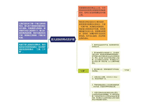 婴儿皮肤的特点及护理