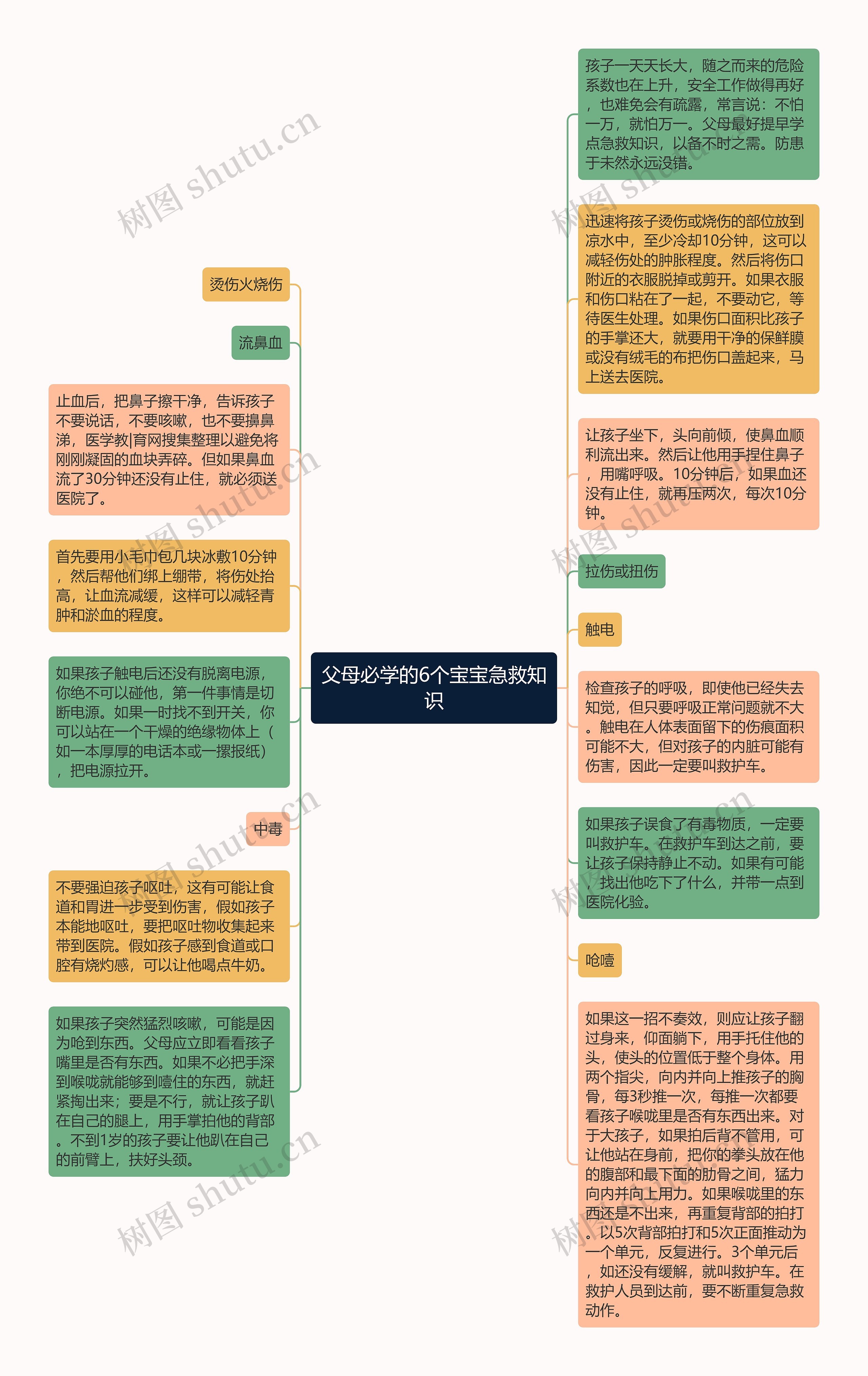 父母必学的6个宝宝急救知识