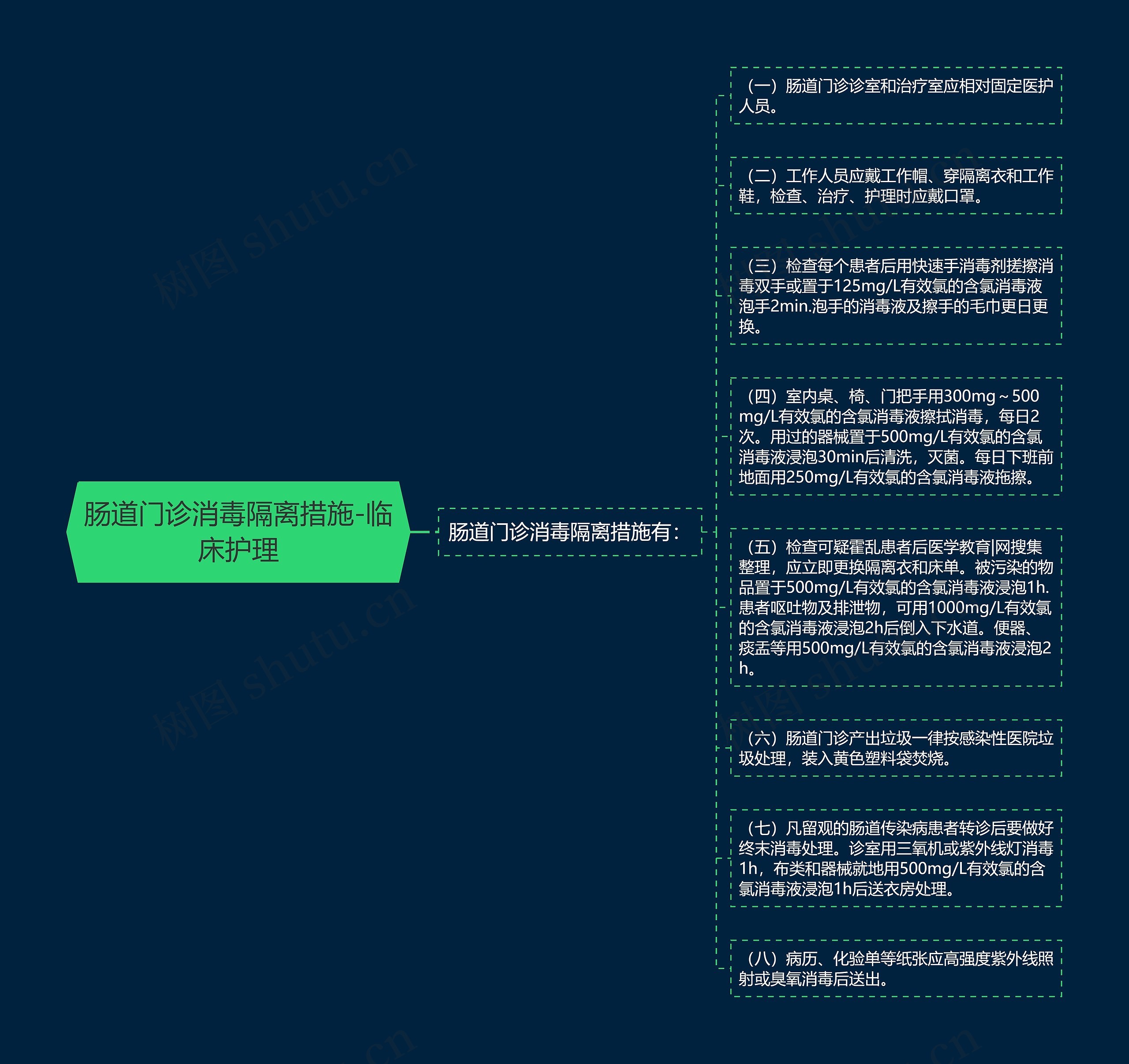 肠道门诊消毒隔离措施-临床护理 肠道门诊消毒隔离措施-临床护理