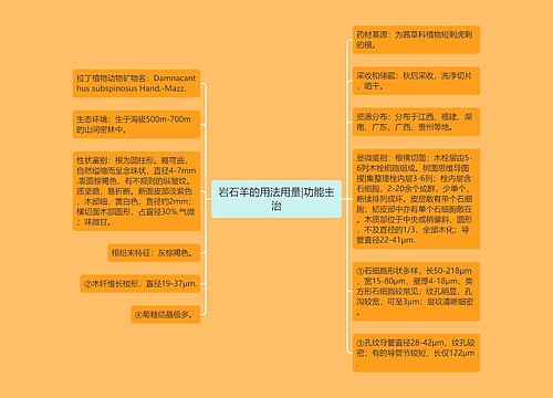 岩石羊的用法用量|功能主治
