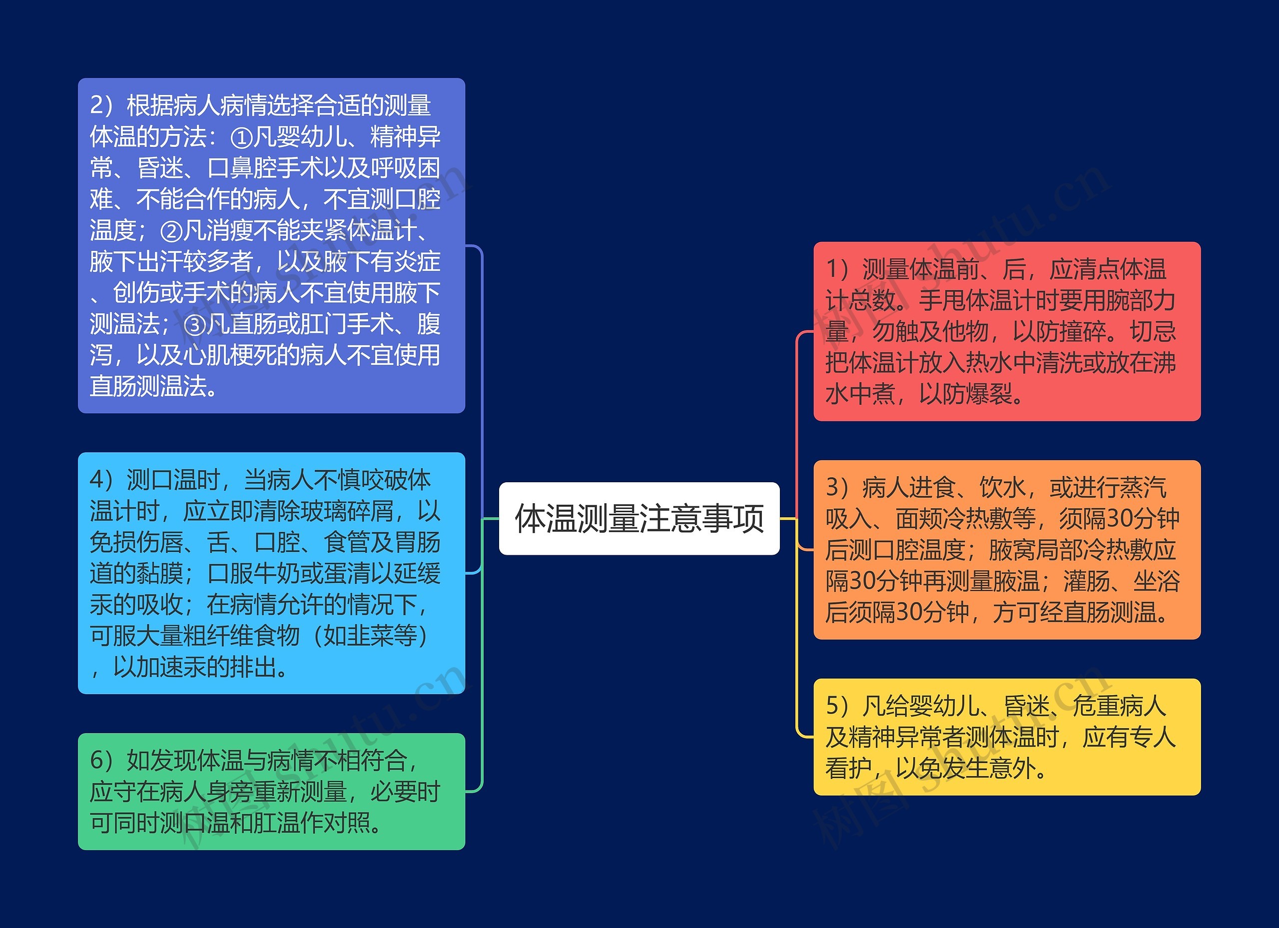 体温测量注意事项思维导图