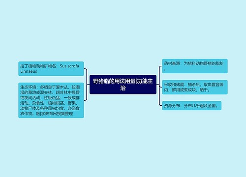 野猪脂的用法用量|功能主治