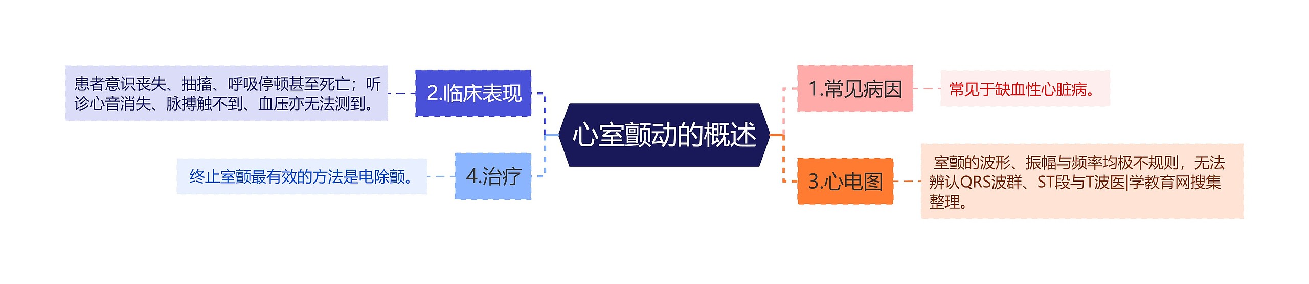 心室颤动的概述 心室颤动的概述